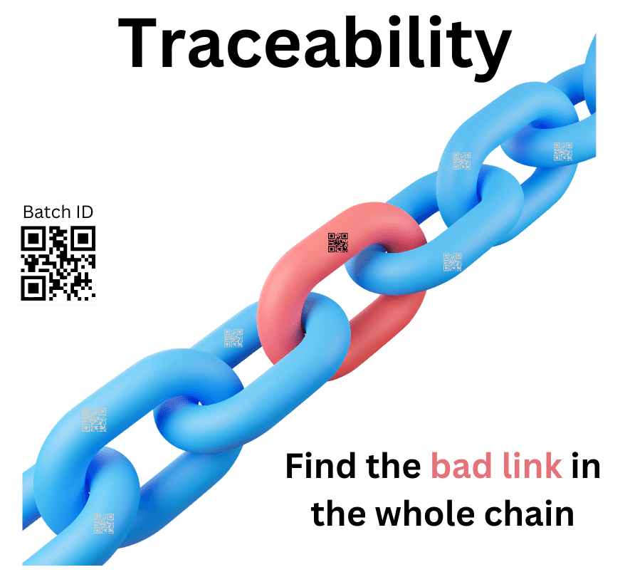 Bad link in chain is traceable